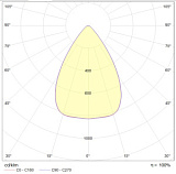 INSEL LB/R LED 70 D65 Ex 5000K светильник