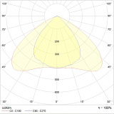 DOMINO LED 80 D120 4000K